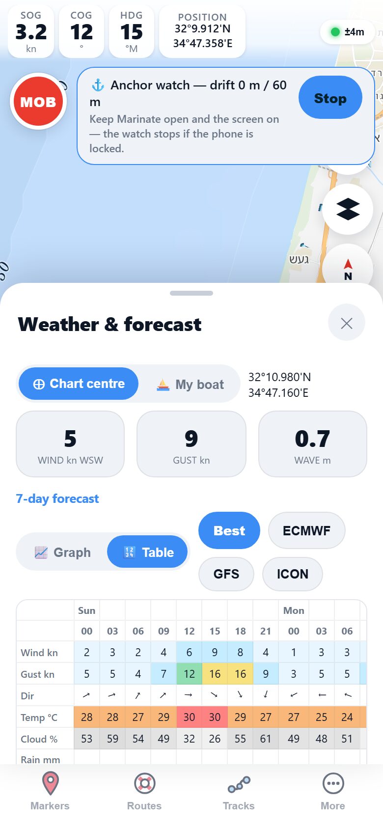 Marinate hourly marine forecast table for a tapped location, listing wind, gusts, waves and temperature